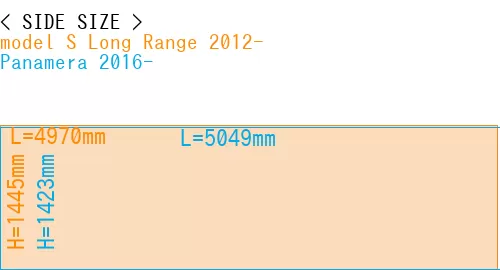 #model S Long Range 2012- + Panamera 2016-